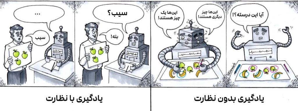 تفاوت یادگیری بانظارت و بدون نظارت
