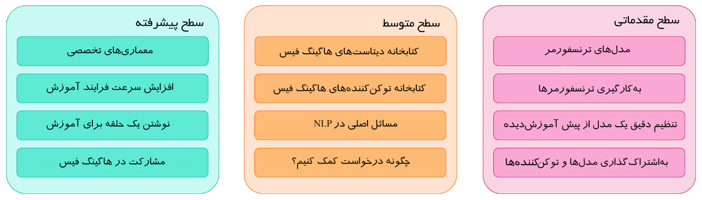 آموزش پردازش زبان طبیعی