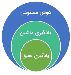 هوش مصنوعی
