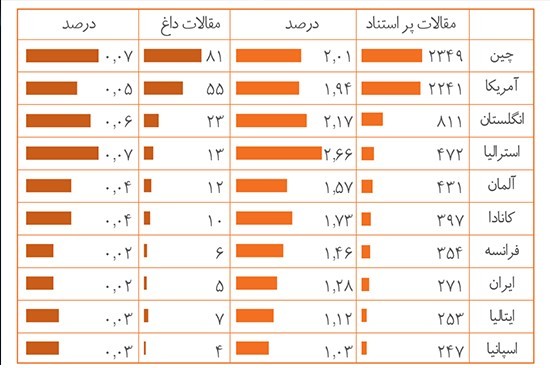 Top countries in artificial intelligence