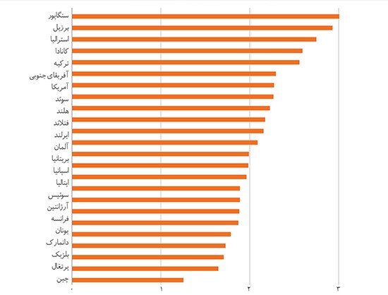 Artificial intelligence employment index