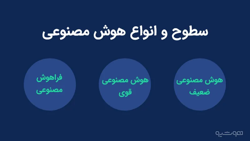 سطوح هوش مصنوعی