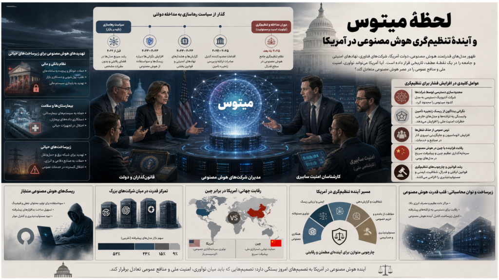 لحظه Mythos