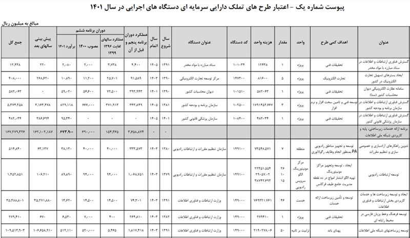 زبان فارسی