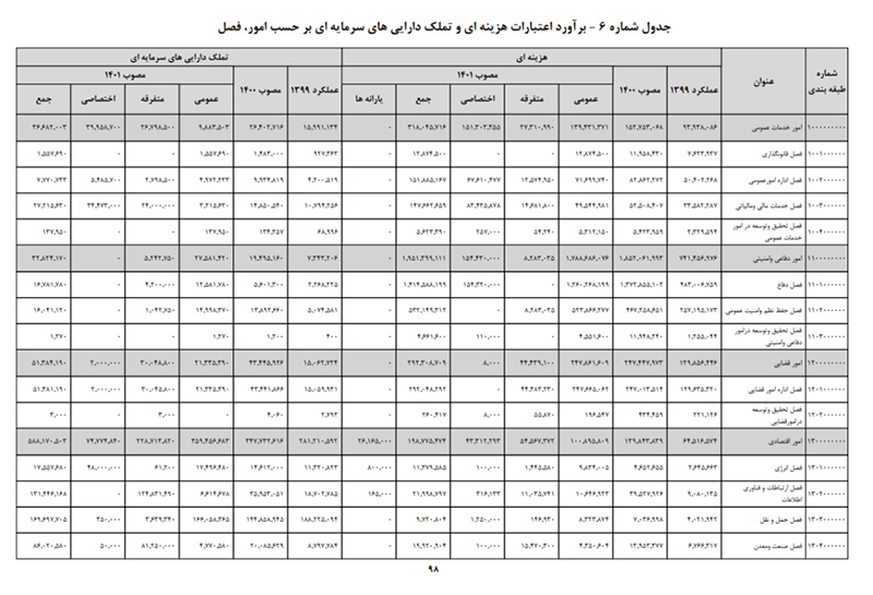 زبان فارسی