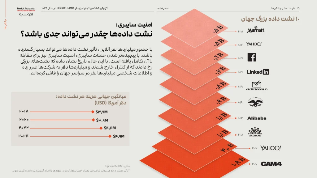 عصر داده