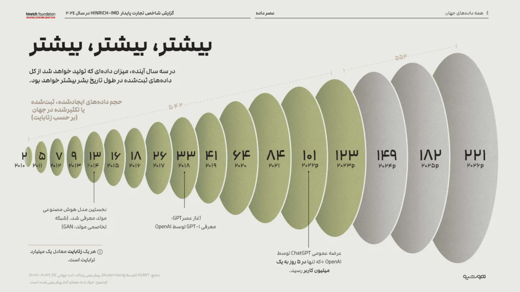 عصر داده