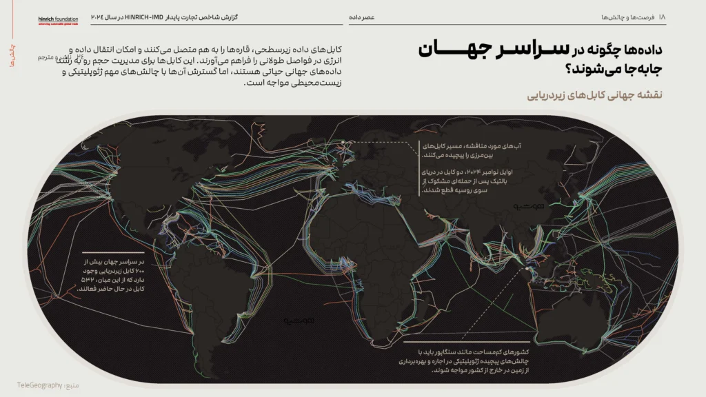 عصر داده