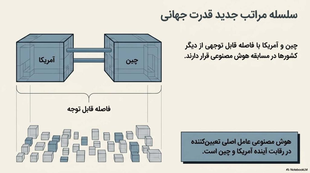 هوش مصنوعی؛ فناوری سرنوشت‌سازی که جایگزین بمب اتم در قرن ۲۱ شد