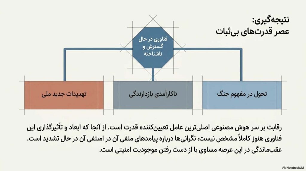 هوش مصنوعی؛ فناوری سرنوشت‌سازی که جایگزین بمب اتم در قرن ۲۱ شد