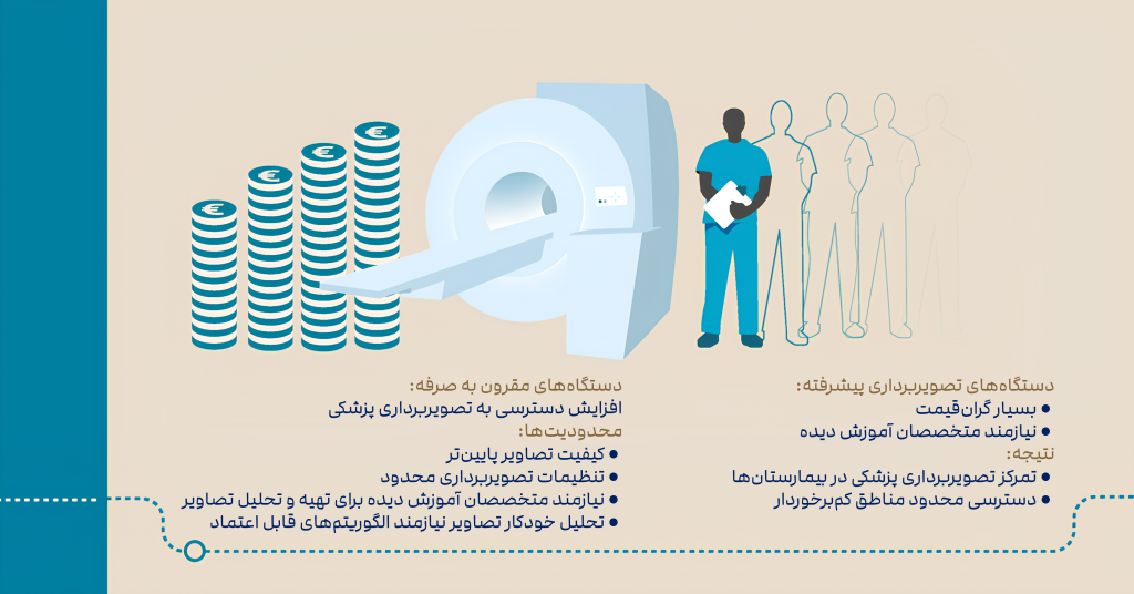 وقتی هوش مصنوعی به چشم پزشکان بدل می‌شود