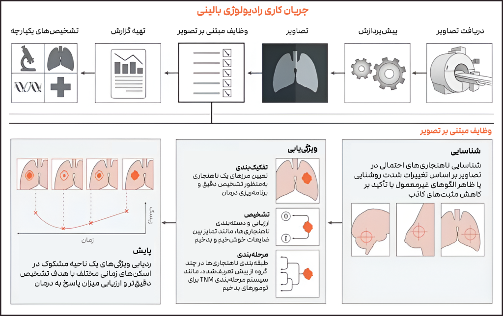 وقتی هوش مصنوعی به چشم پزشکان بدل می‌شود