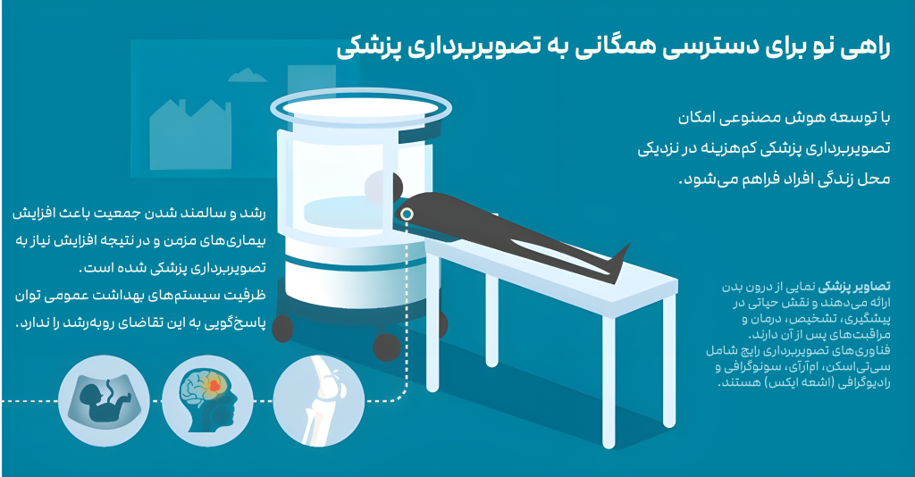 وقتی هوش مصنوعی به چشم پزشکان بدل می‌شود