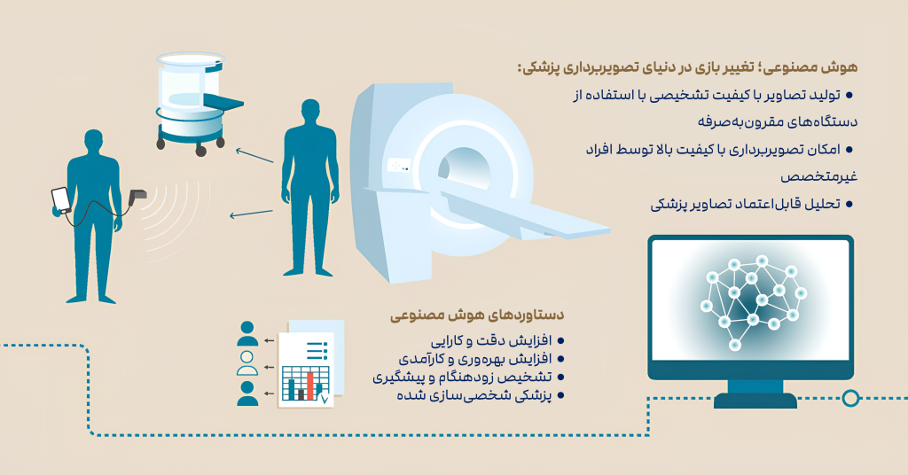 وقتی هوش مصنوعی به چشم پزشکان بدل می‌شود