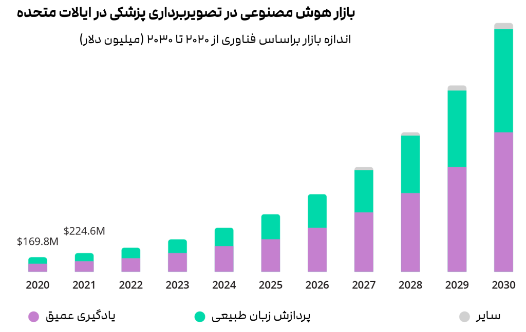 وقتی هوش مصنوعی به چشم پزشکان بدل می‌شود