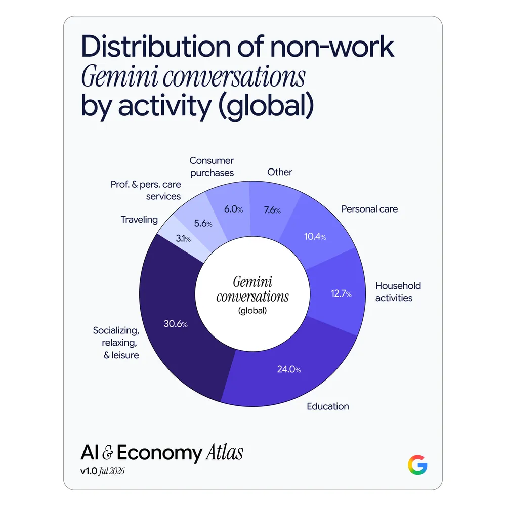 درک اقتصاد هوش مصنوعی با ATLAS گوگل