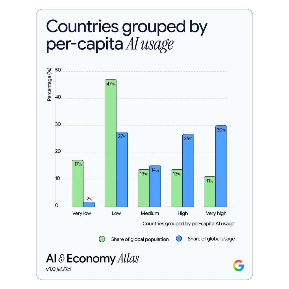 درک اقتصاد هوش مصنوعی با ATLAS گوگل