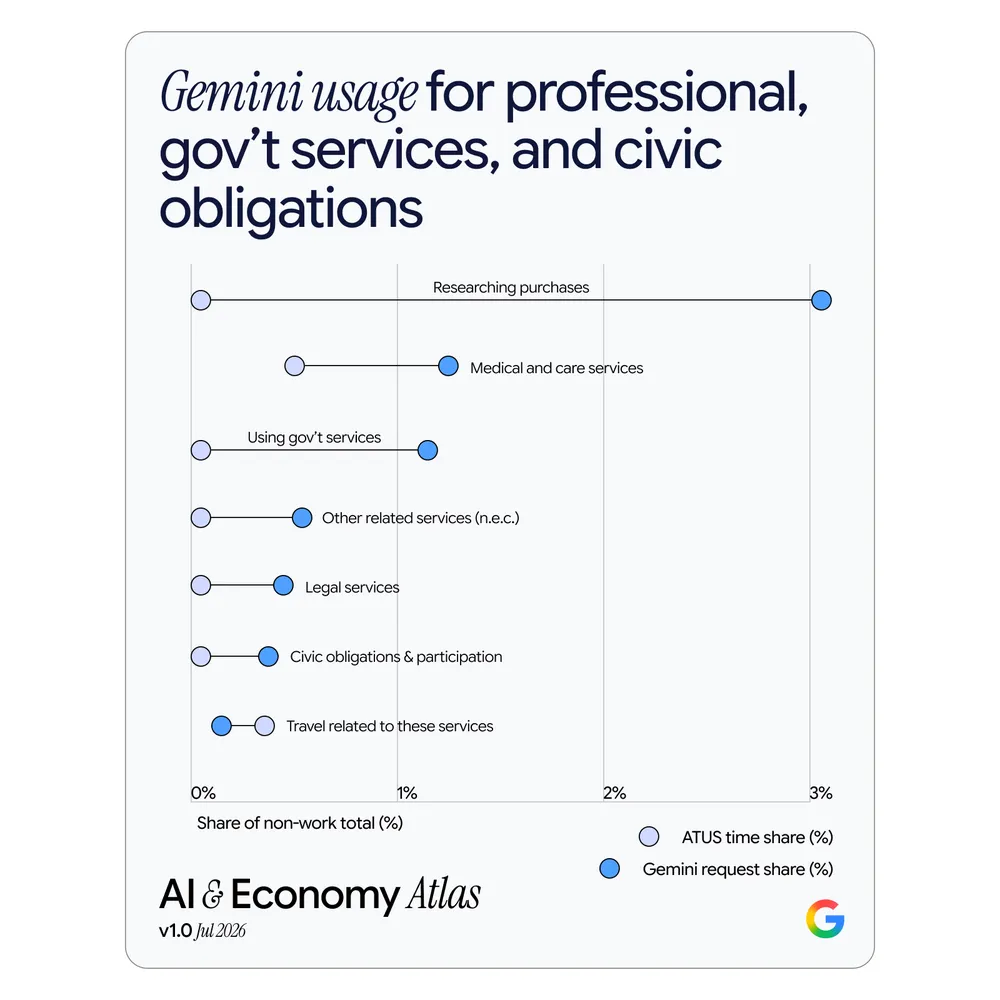 درک اقتصاد هوش مصنوعی با ATLAS گوگل