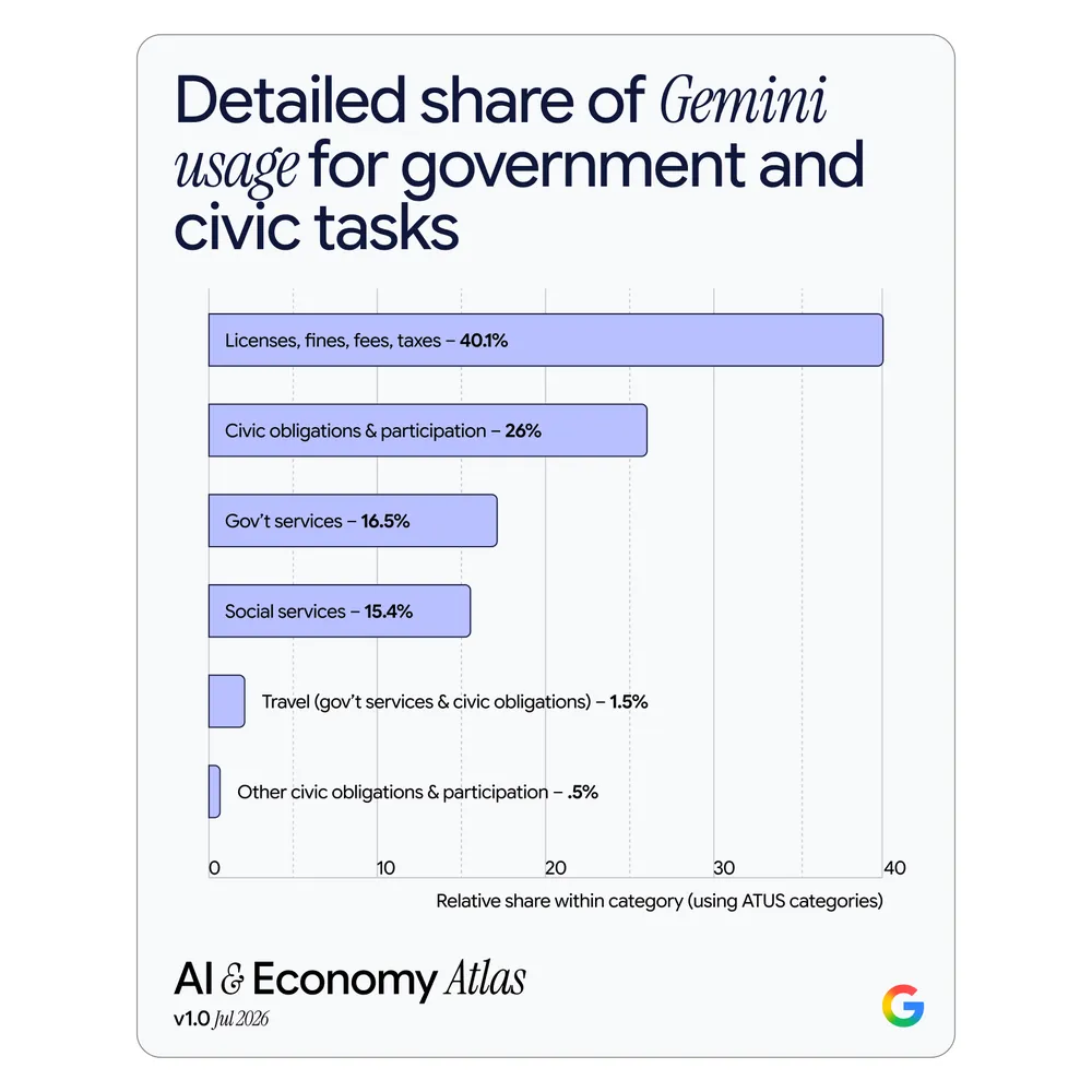 درک اقتصاد هوش مصنوعی با ATLAS گوگل