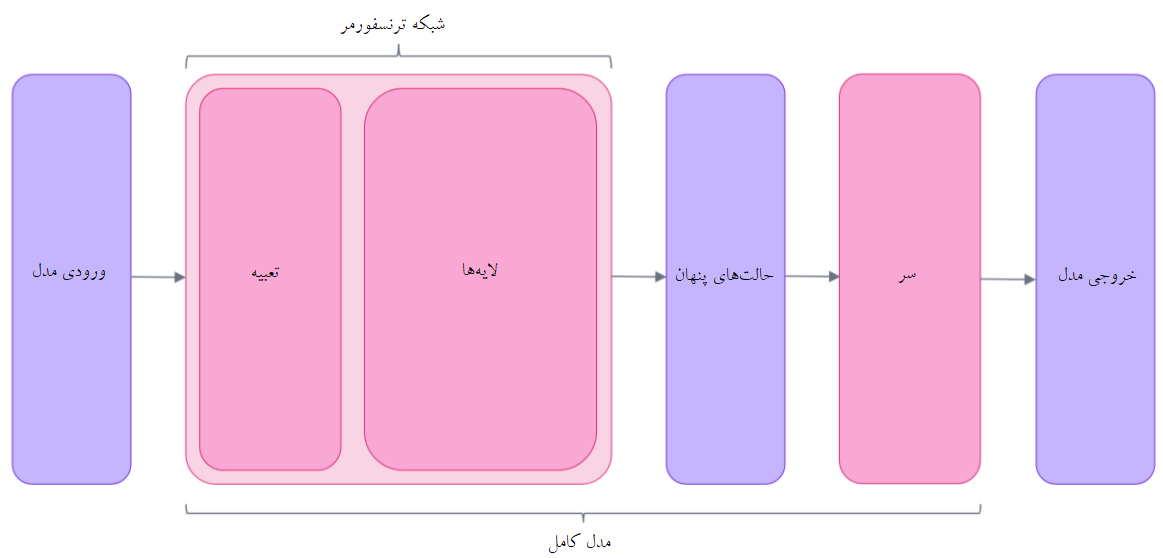 پایپ لاین