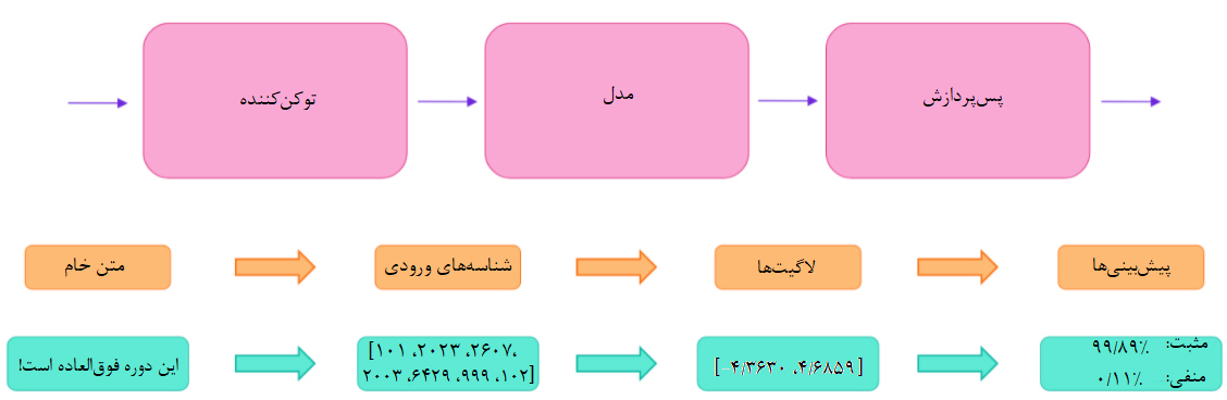 پایپ لاین