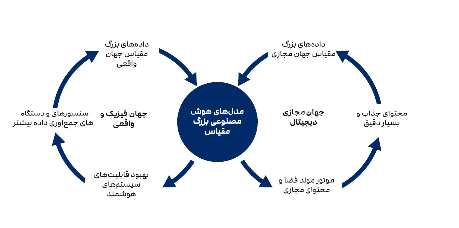  تولید بازی با هوش مصنوعی