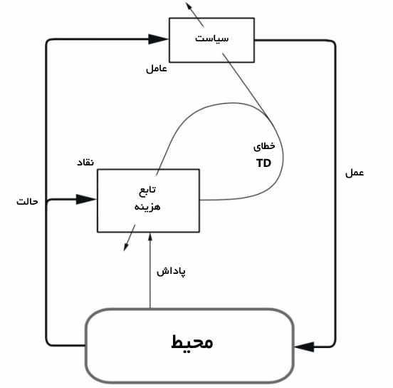 معماری عملگر