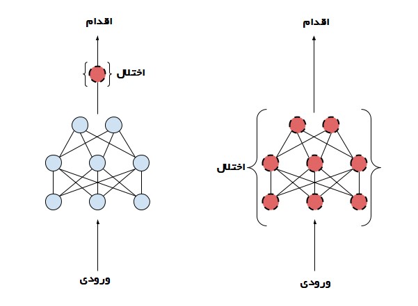تقویتی یادگیری