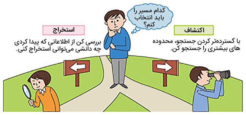 مراحل یادگیری تقویتی
