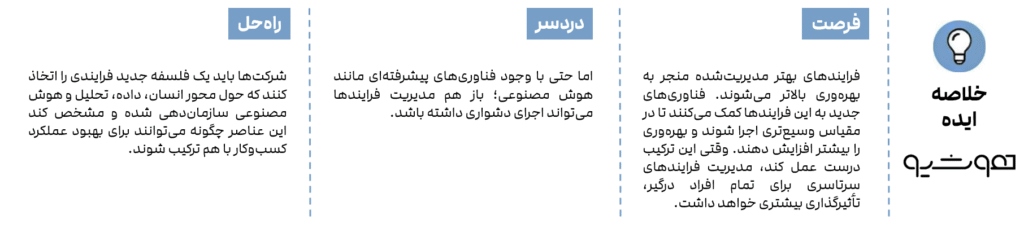 چگونه مدیریت فرایند و هوش مصنوعی را با هم ترکیب کنیم؟