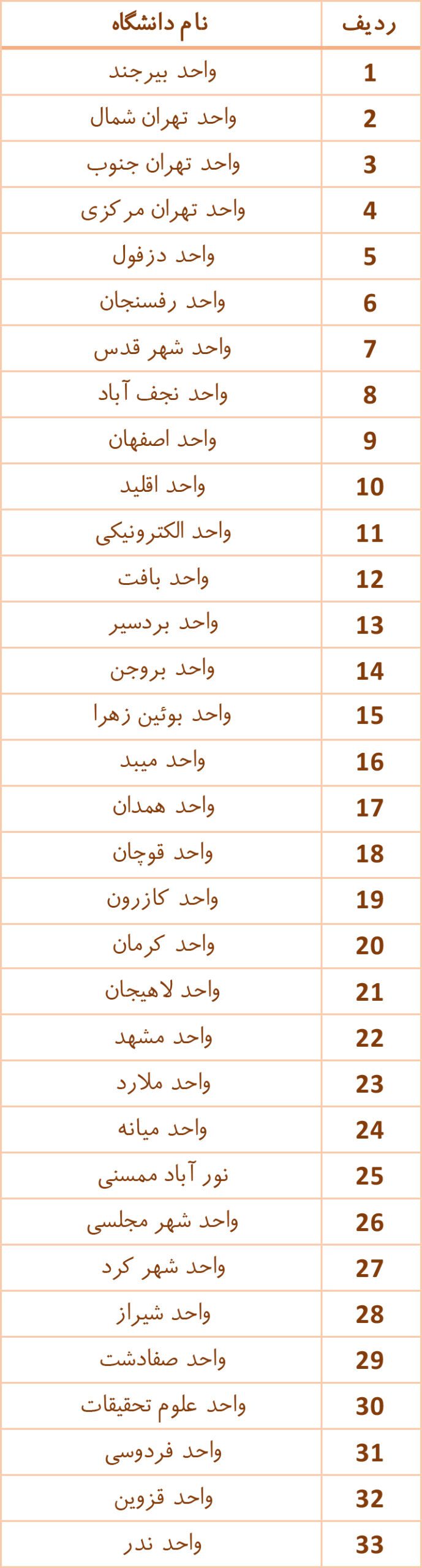 واحدهای هوش مصنوعی
