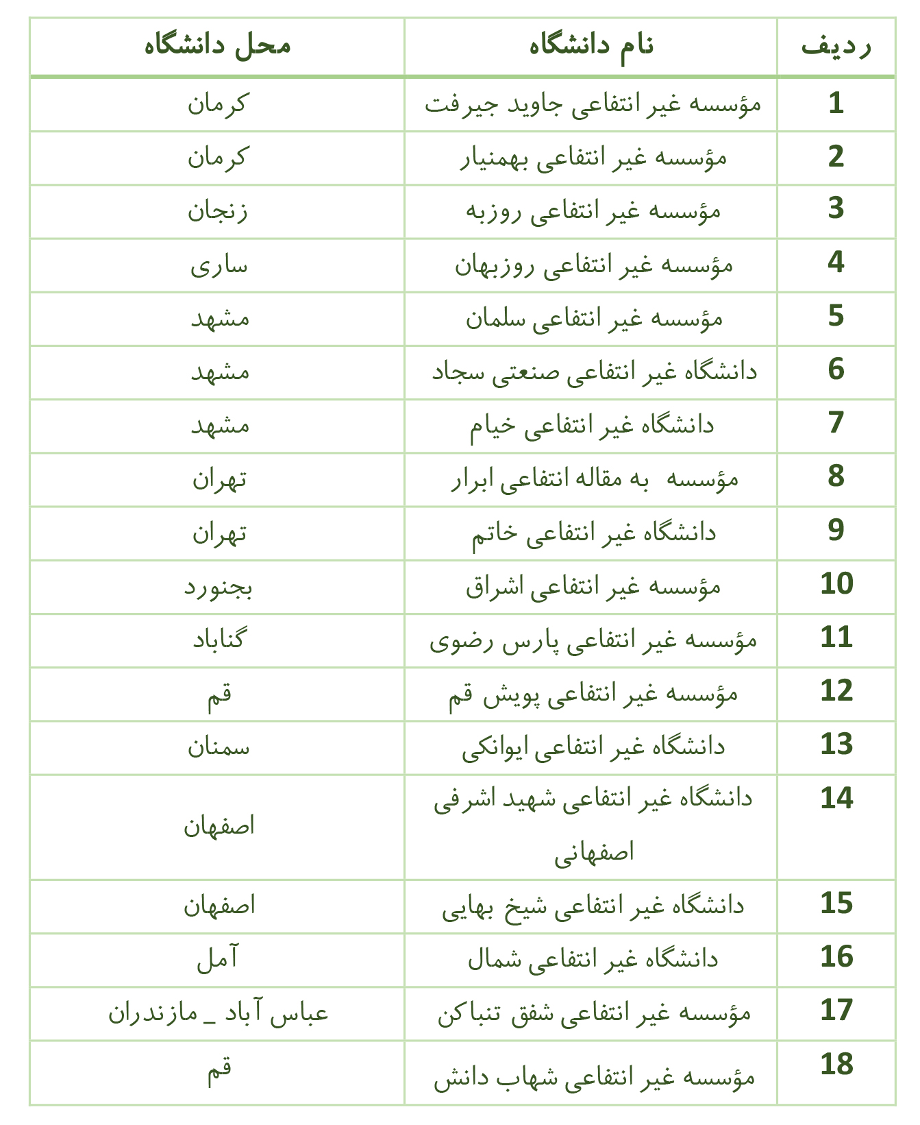دانشگاه هوش مصنوعی