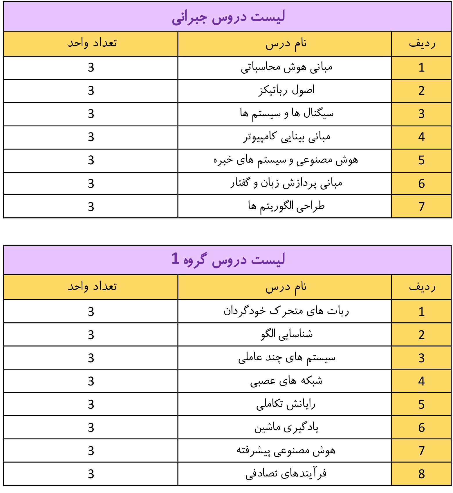 جبرانی رشته هوش مصنوعی