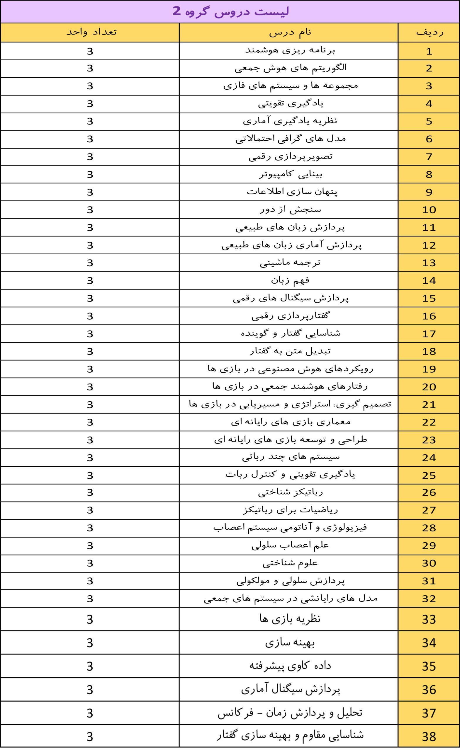 جبرانی در رشته هوش مصنوعی