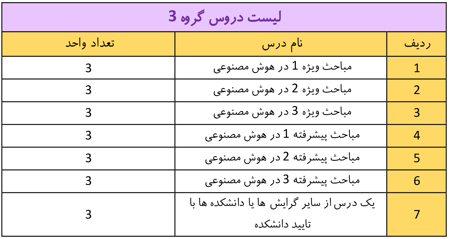 جبرانی هوش مصنوعی