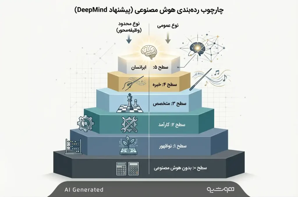 در جست‌وجوی روحی در ماشین