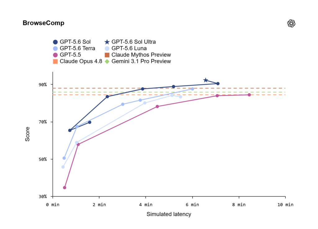 و حالا GPT-5.6 اینجاست