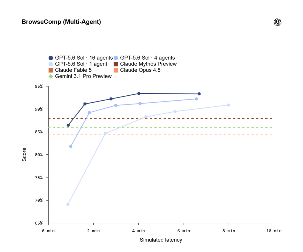و حالا GPT-5.6 اینجاست