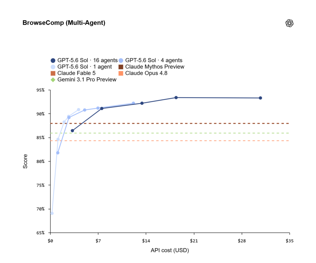 و حالا GPT-5.6 اینجاست