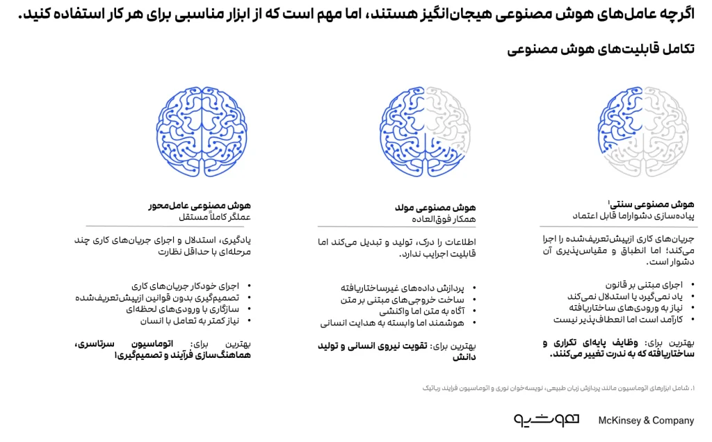 چه زمانی هوش مصنوعی می‌تواند تصمیمات خوبی بگیرد؟