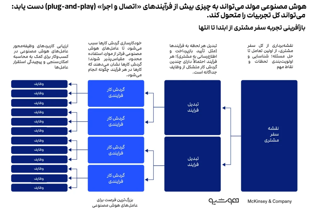 چه زمانی هوش مصنوعی می‌تواند تصمیمات خوبی بگیرد؟