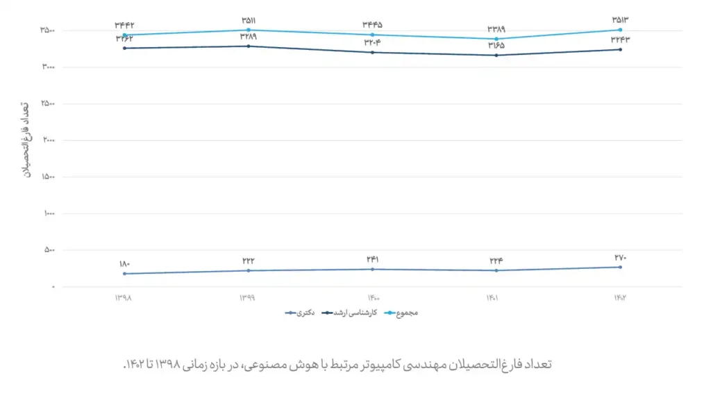 شاخص هوش مصنوعی