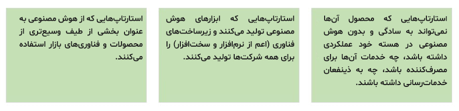 بیزنس مدل هوش مصنوعی
