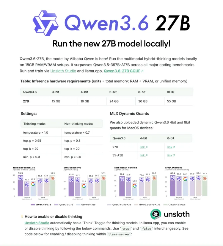 مدل رایگان و متن‌باز Qwen3.6 منتشر شد