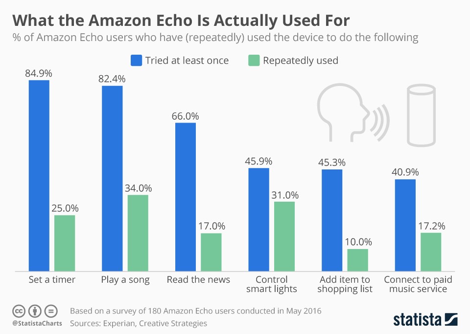 آمازون (AWS)