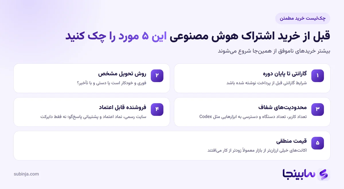 چک‌لیست خرید مطمئن اشتراک هوش مصنوعی؛ گارانتی، روش تحویل، محدودیت‌ها، فروشنده معتبر و قیمت
