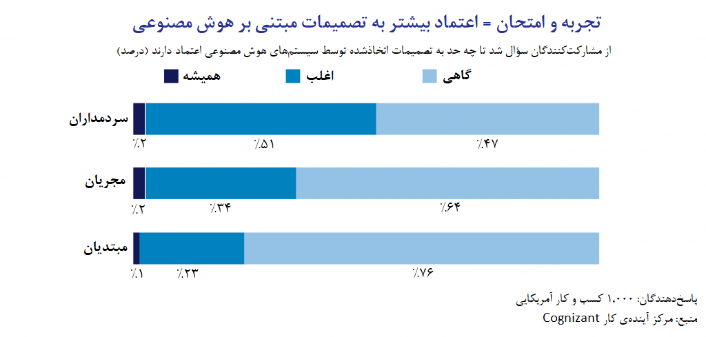 مانع پیشرفت هوش مصنوعی