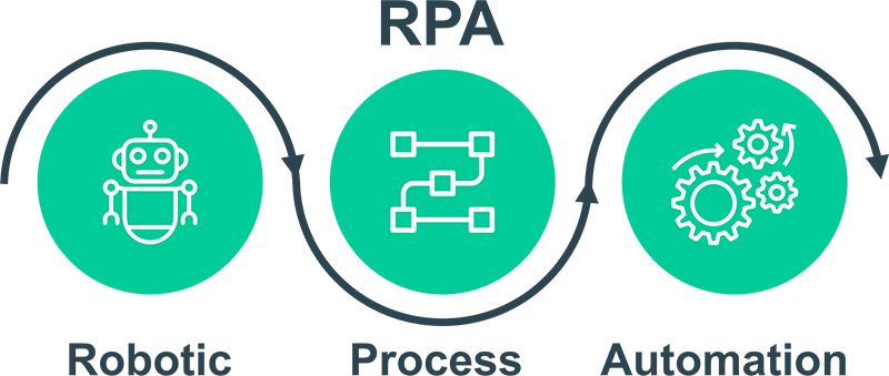 RPA