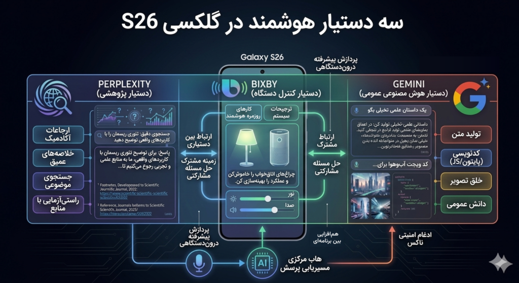نخستین هوش مصنوعی غیرگوگلی به قلب سامسونگ راه یافت