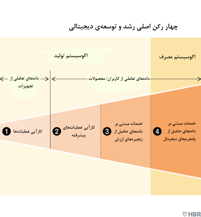 تحول دیجیتالی